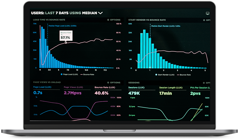 Data Visualization